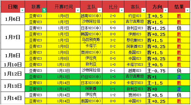 刘维伟公告,王睿泽膝伤,待复检,澳洲幸运10计划官网,澳洲幸运10开奖结果,澳洲幸运10开奖直播,澳洲幸运10官方平台