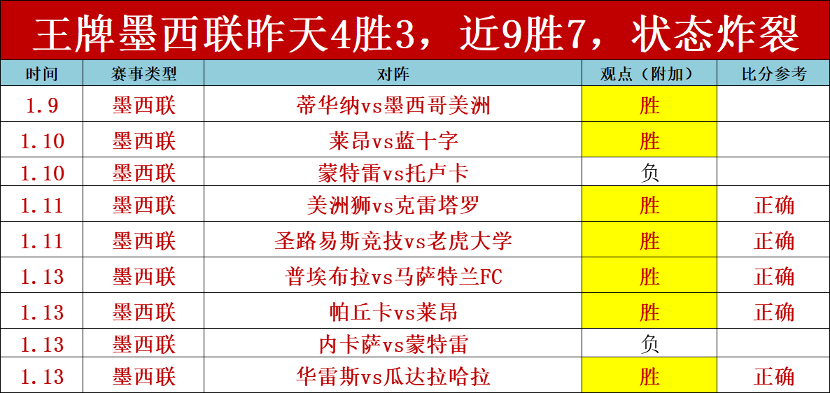 莱昂豪帅展,国王杯激战,将至,澳洲幸运10计划官网,澳洲幸运10开奖结果,澳洲幸运10开奖直播,澳洲幸运10官方平台